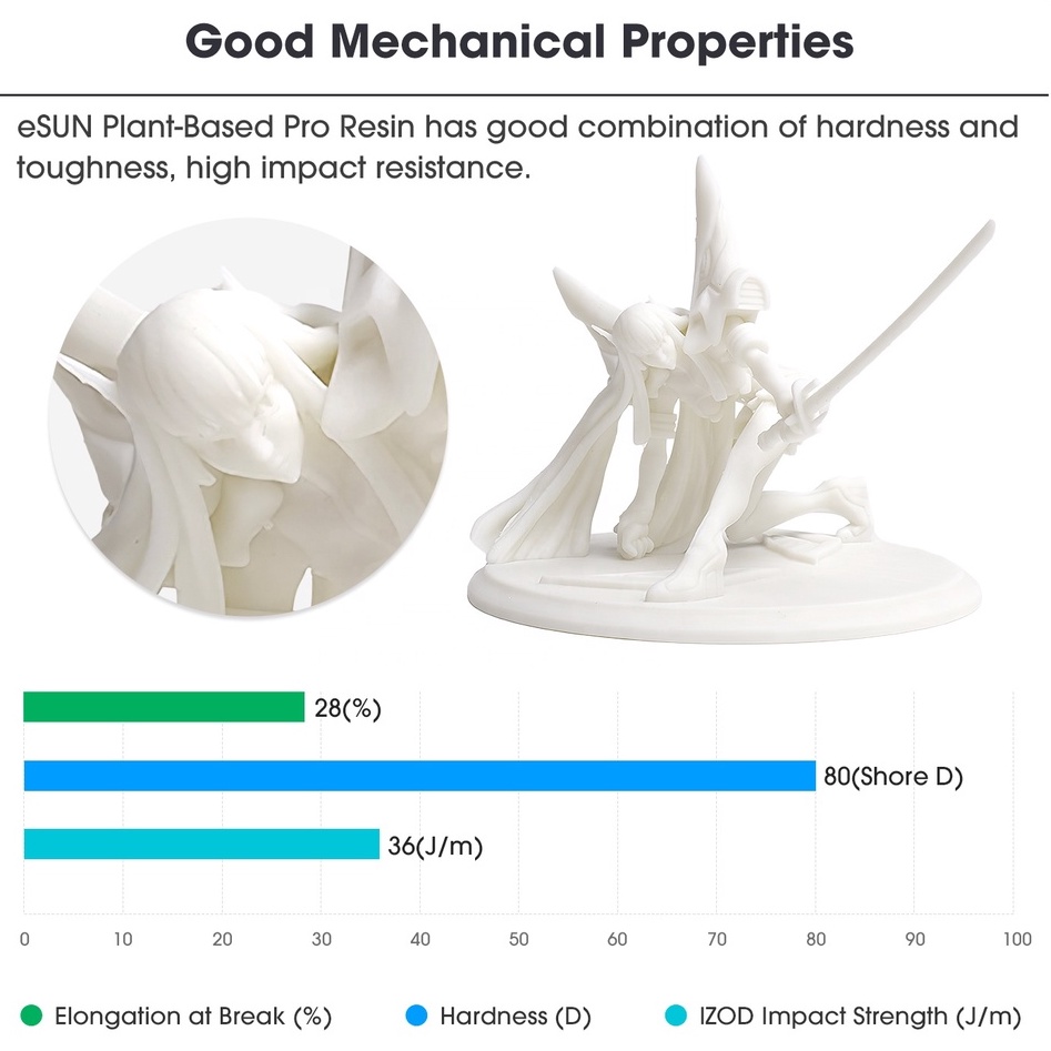 Nhựa in 3d Resin Esun eResin-PLA Pro chai 0.5-1kg/Chai Vỏ Nhựa