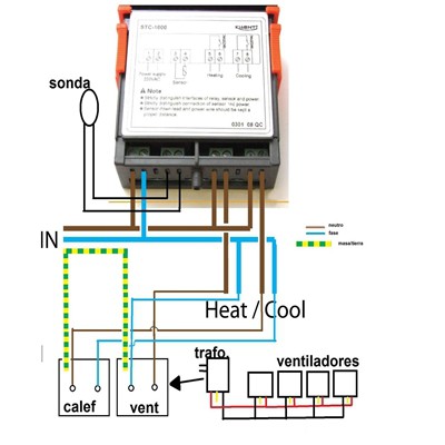 Bộ điều khiển nhiệt độ STC-1000 220Vac