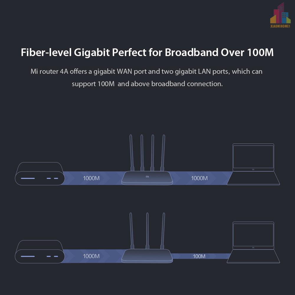 Thiết Bị Phát Wifi 4 Ăng Ten Điều Khiển Từ Xa Mi 4a Gigabit 2.4ghz 5ghz 1167mbps 128mb Ddr3 | BigBuy360 - bigbuy360.vn