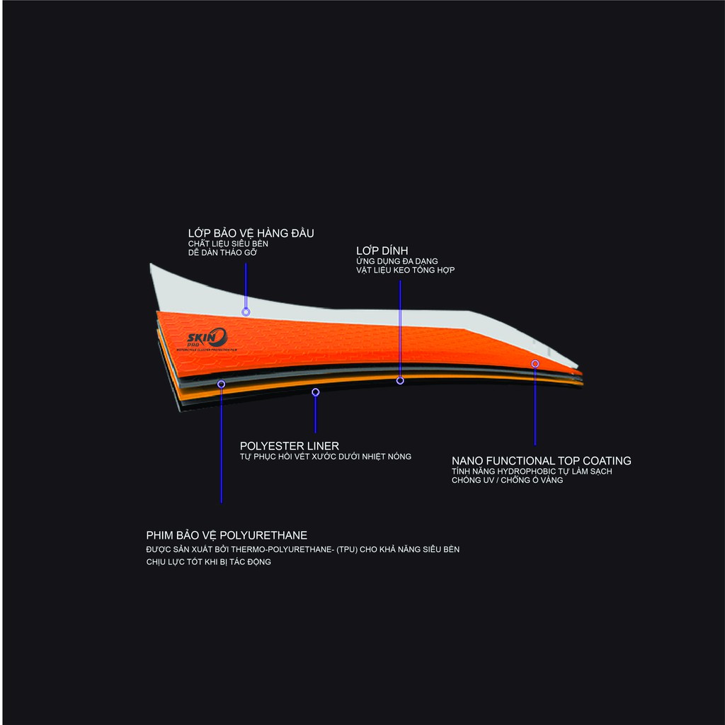 Miếng dán PPF bảo vệ mặt đồng hồ xe AIRBLADE 2020 2021 2022 - PPF CAO CẤP - XƯỚC TỰ PHỤC HỒI AB2021 AB2022