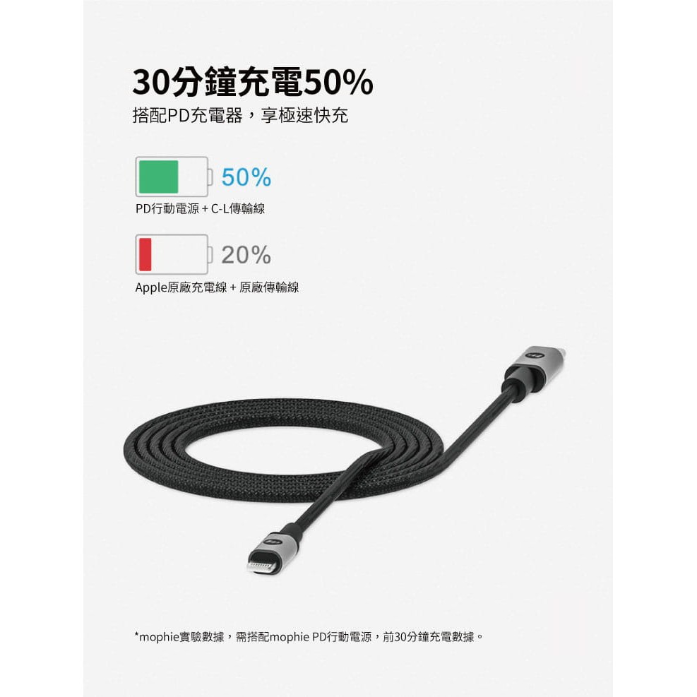 Cáp sạc nhanh iPhone, iPad Pro bện nylon cao cấp MOPHIE USB-C ra Lightning chuẩn MFi (Chipset C94) dài 1m & 1.8m