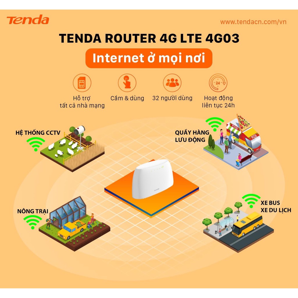 Bộ phát wifi Tenda 4G dùng sim 4G180/4G03 - Hàng chính hãng, bảo hành 36 tháng