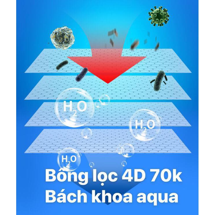 Bông lọc 4D