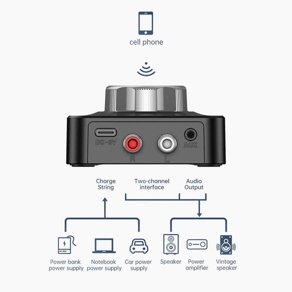 Có thể bán buôn Bộ thu Bluetooth 5.0 Âm thanh vòm 3D Độ trễ thấp điều hợp âm không dây HiFi cho Hệ thống nổi phát trực tuyến nhạc tại nhà Washington057 Hàng giao ngay