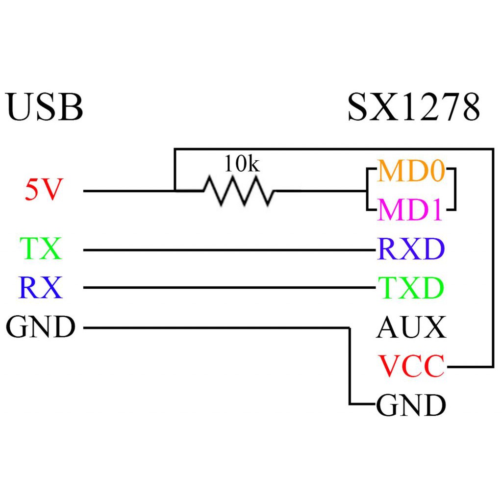 Mạch Thu Phát RF UART Lora SX1278 433Mhz 3000m chuẩn LORA tiết kiệm năng lượng và khoảng cách phát siêu xa