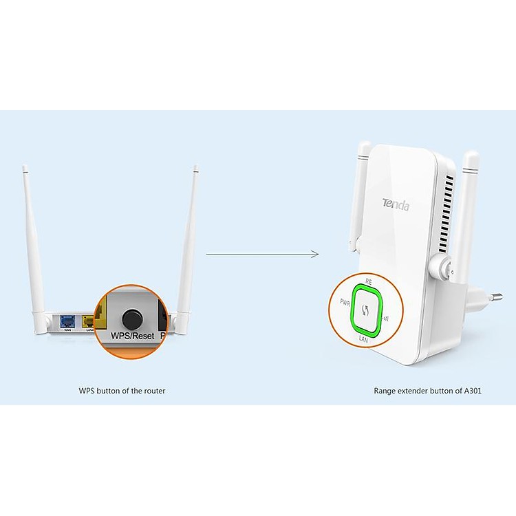 Bộ Phát Kích Sóng Wifi Tenda A301 Tốc Độ 300Mbps có cổng Lan - Khuếch Đại Sóng Siêu Mạnh  [BH 12 Tháng] | BigBuy360 - bigbuy360.vn