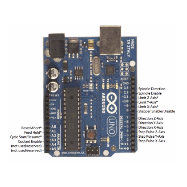 Bảng Mạch Mở Rộng Cnc shield v3 A4988 Cho Máy In 3D | BigBuy360 - bigbuy360.vn