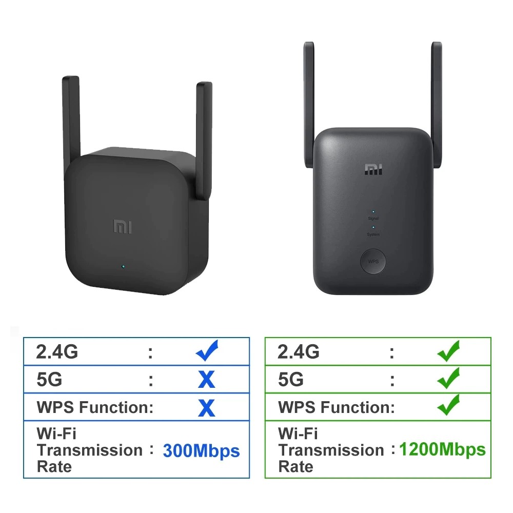 Bộ Mở Rộng Sóng Wifi - Mi WiFi Repeater Pro-Range Extender