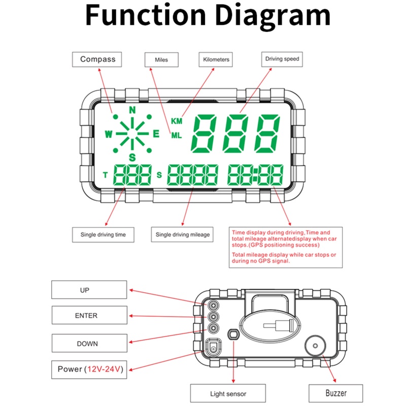 Đồng Hồ Đo Tốc Độ HUD Có La Bàn Hiển Thị GPS Màn Hình Kỹ Thuật Số