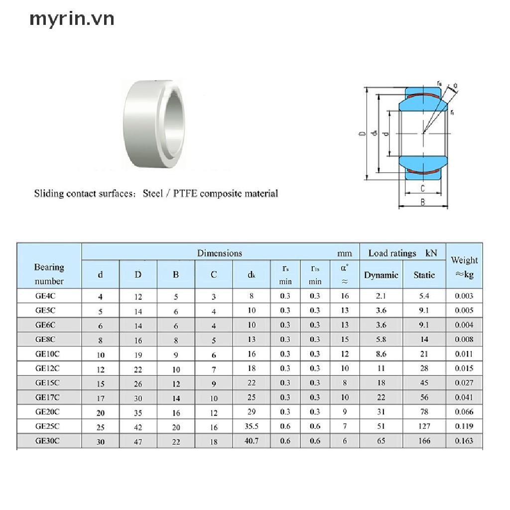 Vòng Bi Tự Bôi Trơn Hình Cầu GE5C GE6C GE8C GE10C GE15C GE20C