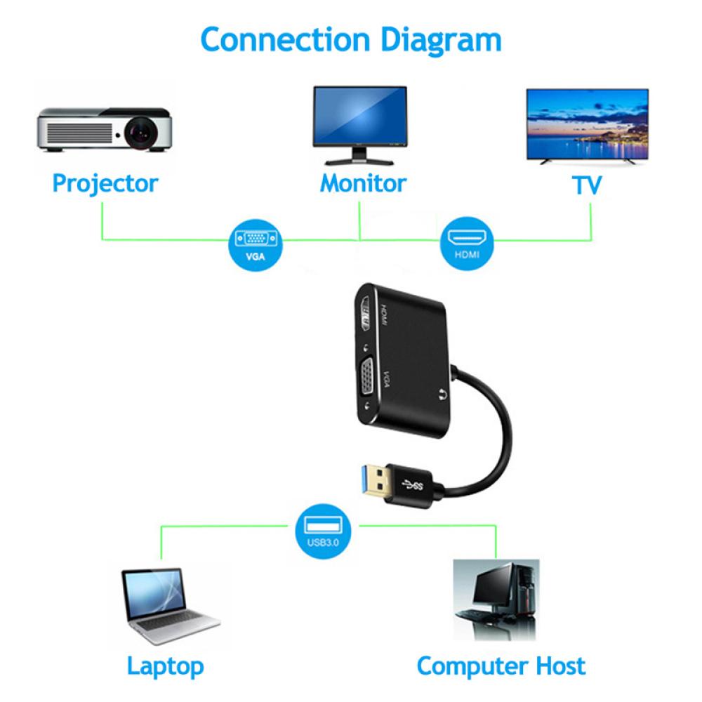 Bộ Chuyển Đổi USB 3.0 Sang HDMI VGA DVI 1080P HD Cho Màn Hình Máy Chiếu / TV / Màn Hình VGA J4N2