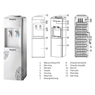 CÂY NƯỚC NÓNG LẠNH KANGAROO KG34H