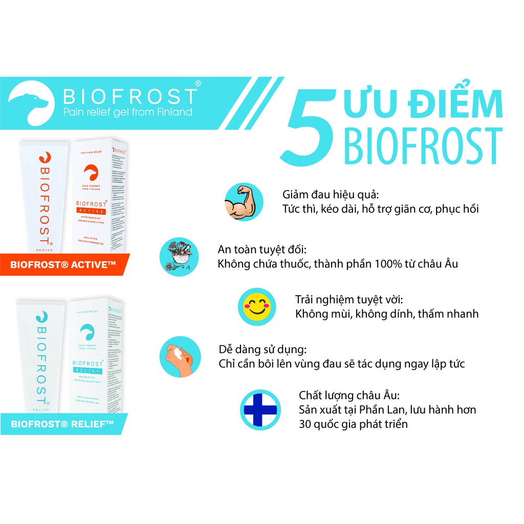 GEL GIẢM ĐAU TÁC ĐỘNG KÉP NÓNG LẠNH - BIOFROST ACTIVE- GEL GIẢM ĐAU PHẦN LAN- TỐT NHẤT TRÊN THỊ TRƯỜNG