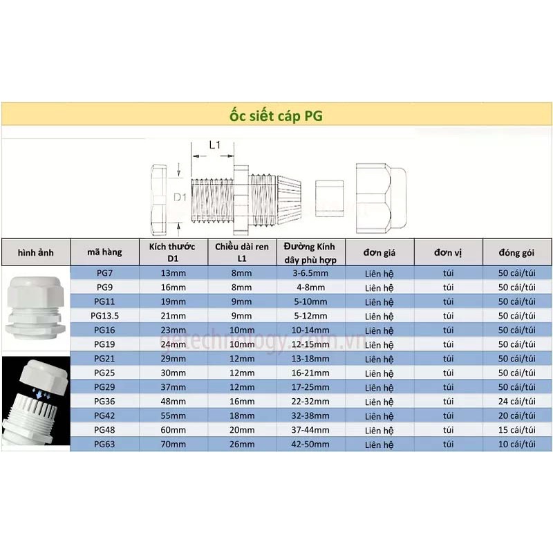 PG7 PG9 PG11  siết cáp dây điện chống nước, đầu nhựa chống nước dây cap lắp tủ điện PG13.5 PG16 PG19 PG21 đầu chống nước