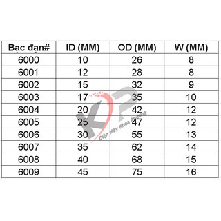 Vòng bi bạc đạn 6210 6211 6212 6310 6311 6312