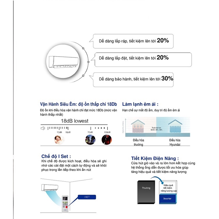 Điều hòa treo tường HYUNDAI 1 chiều Inverter Model 12000BTU - Indonesia