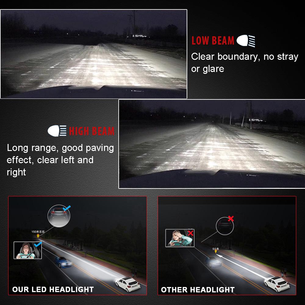 ♞【G2】2 đèn pha xe hơi H4 mini bóng LED siêu sáng