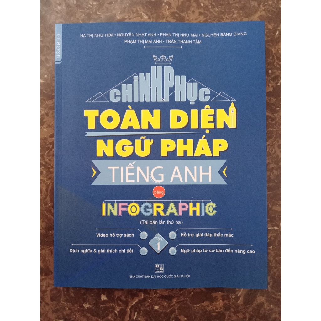 Sách - Chinh phục toàn diện ngữ pháp tiếng Anh bằng Infographic Tập 1