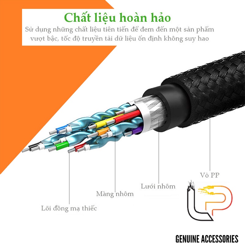 Cáp HDMI 2.0 Hỗ Trợ 3D 4K Ugreen Dài 0.75M - 1M - 1.5M - 2M - 3M
