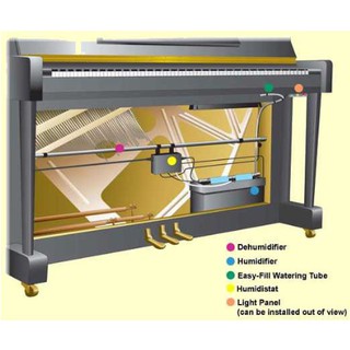 [Rẻ Vô Địch] Ống Sấy Đàn Piano Cơ (Cung cấp sỉ lẻ số lượng lớn)