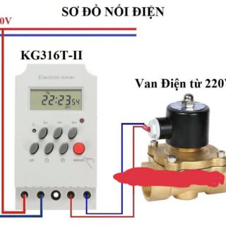 Van điện từ 1/2(uw15)