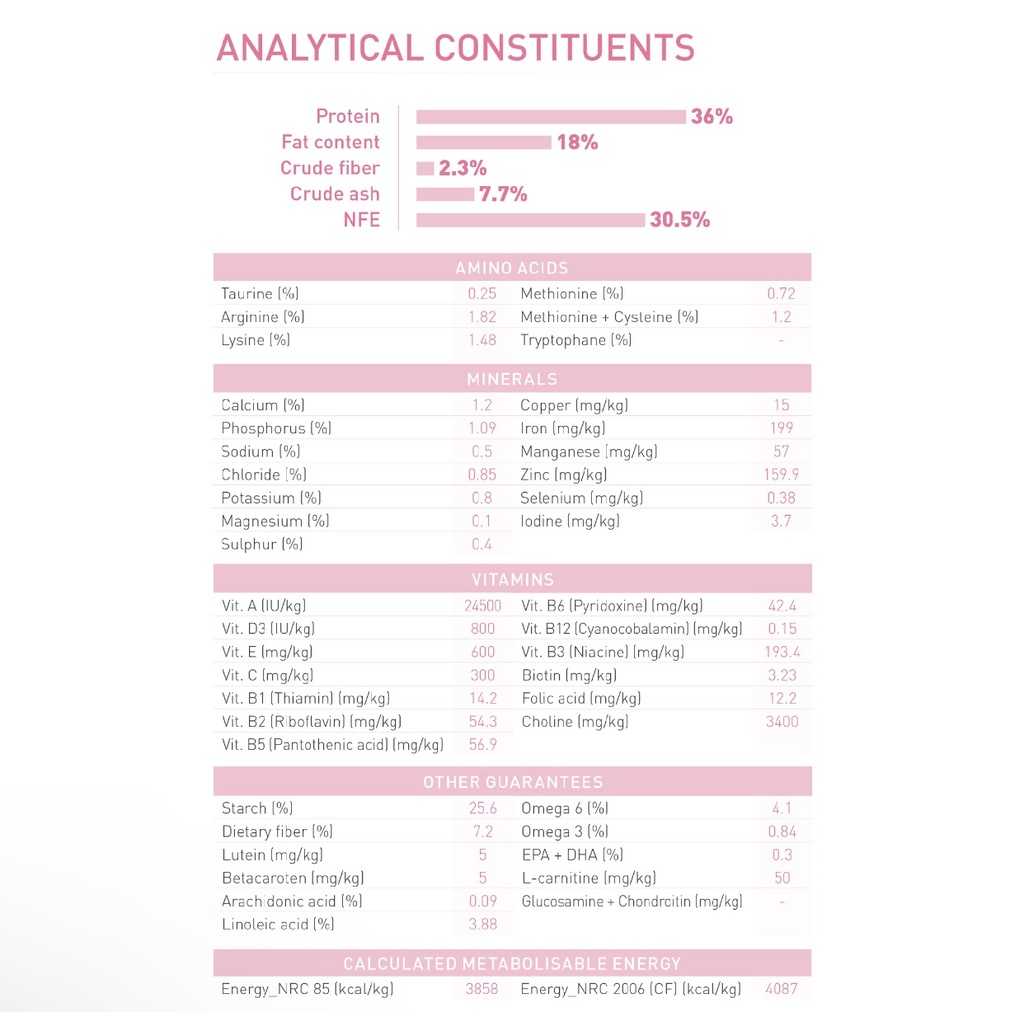 Thức Ăn Cho Mèo Royal Canin Kitten 400g/2kg- Thức Ăn Cho Mèo Con