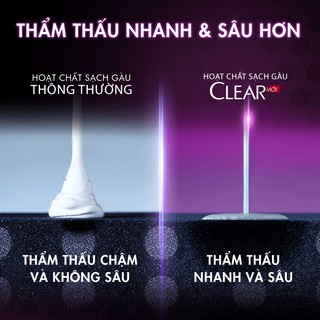 Dầu gội Clear Sạch Gàu Mát Lạnh Bạc Hà 900G