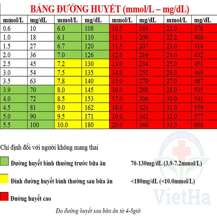 Máy đo đường huyết OG Care + 50 que thử + 50 kim lấy màu