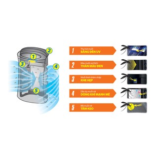 Máy lọc không khí bắt muỗi Sharp FP-GM50E-B