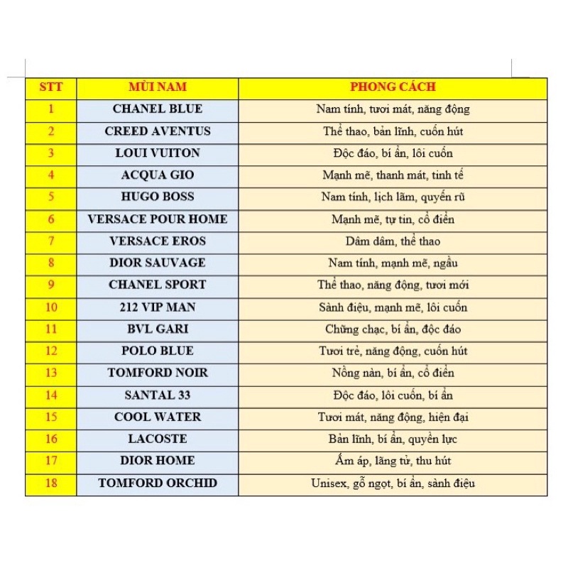 Set mini tinh dầu Dubai 10 chai chính hãng - set mini Dubai 5chai