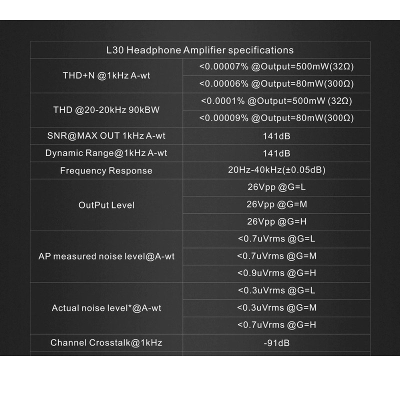 Bộ Khuếch Đại Âm Thanh Nghe Nhạc Lossless AMP NFCA HiFi 6.35MM - TOPPING L30