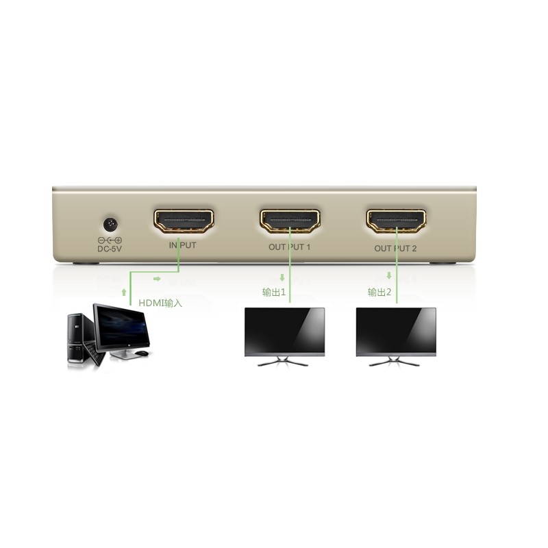Bộ Chia HDMI 4K 2.0 Cao Cấp 1 Vào 2 Ra Ugreen 40276