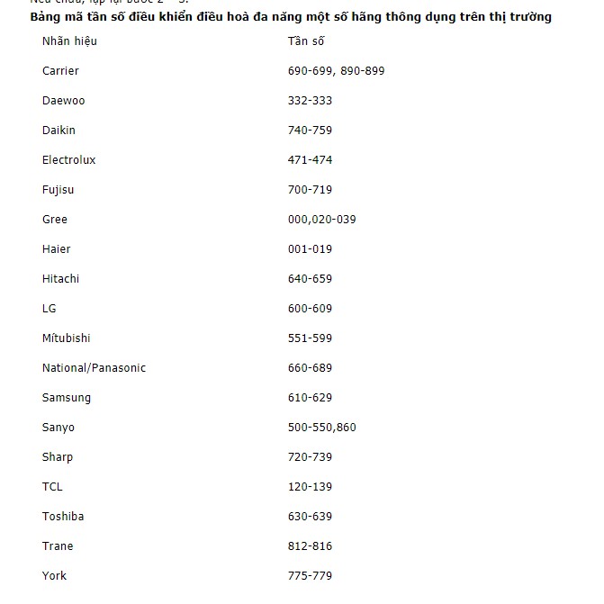 Điều Khiển Điều Hòa Đa Năng 1000in1 K-1028E