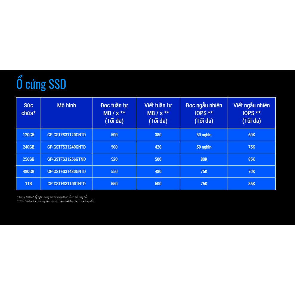SSD 120GB GIGABYTE, 2.5inch SATA III 6Gb/s | BigBuy360 - bigbuy360.vn