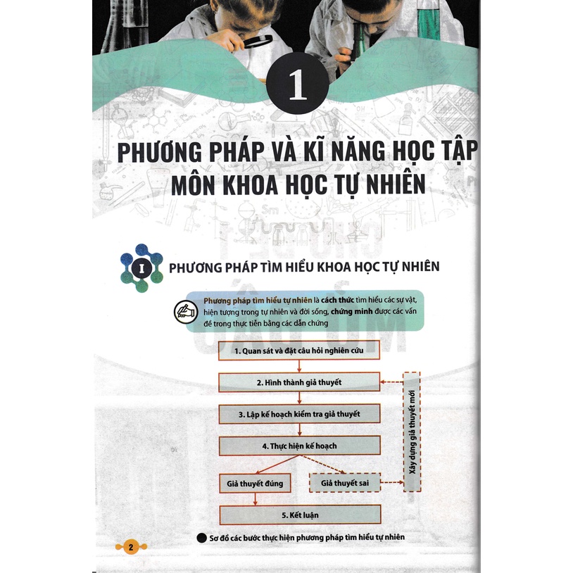 Sách - Tài Liệu Tham Khảo Khoa Học Tự Nhiên 7 (Theo Chương Trình GDPT Mới) - HA