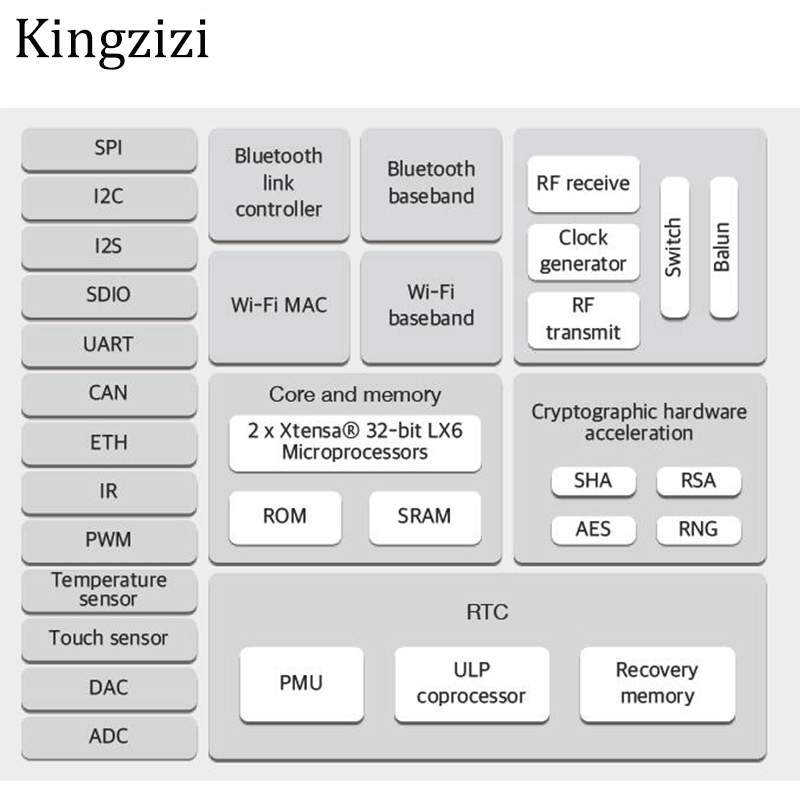 Mô Đun Wifi Esp-W-32 Esp32 ESP-WROOM-32 Bluetooth and WIFI Dual Core CPU