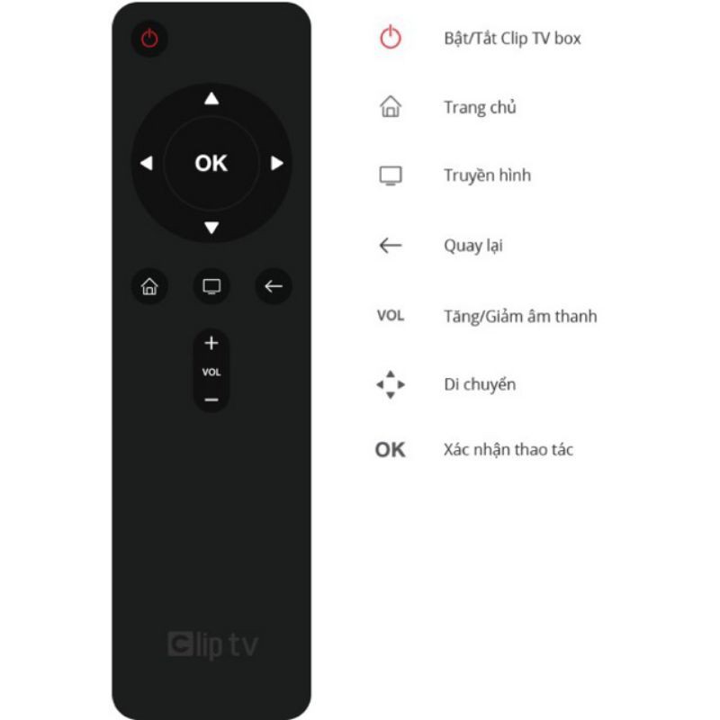 Remote Clip TV - Điều khiển ClipTV