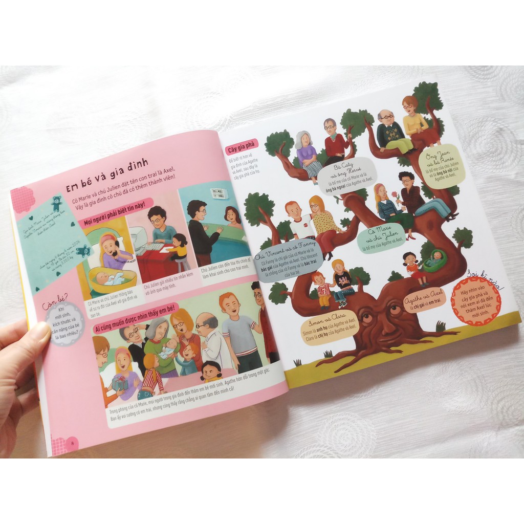 Sách - Bách Khoa Thư Cho Trẻ Từ 3-6 Tuổi