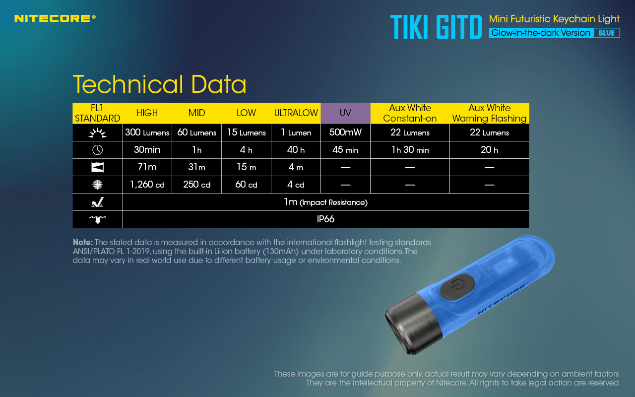 Mới Nitecore TIKI GITD BLUE 300 Lumens phát sáng trong tối có thể sạc lại USB OSRAM P8