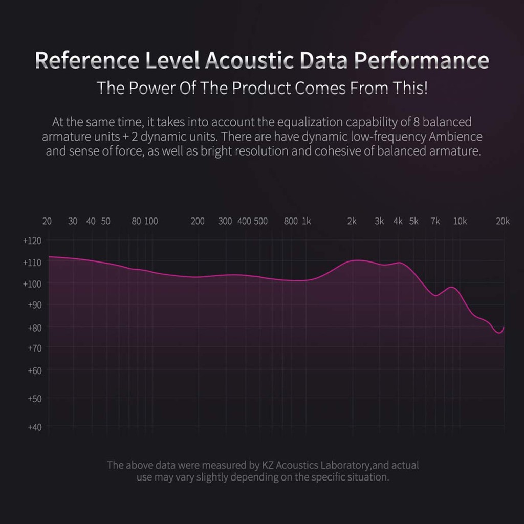 Tai nghe KZ ZS10 Pro - Hàng chính hãng | Có mic thoại, dây dẫn tháo rời, 1DD + 4BA mỗi