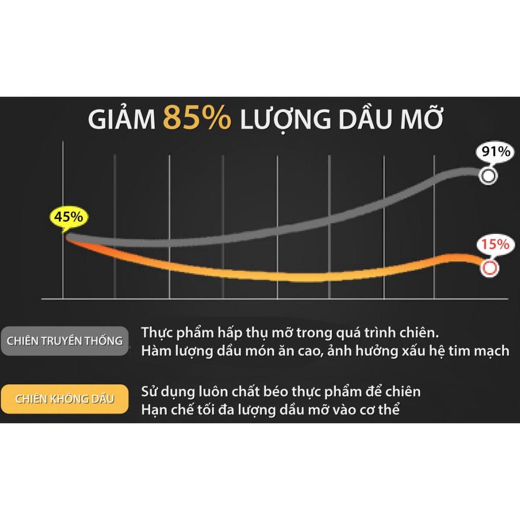 [FREESHIP] NỒI CHIÊN KHÔNG DẦU CAO CẤP KALITE Q5 - HÀNG CHÍNH HÃNG, BẢO HÀNH TOÀN QUỐC.