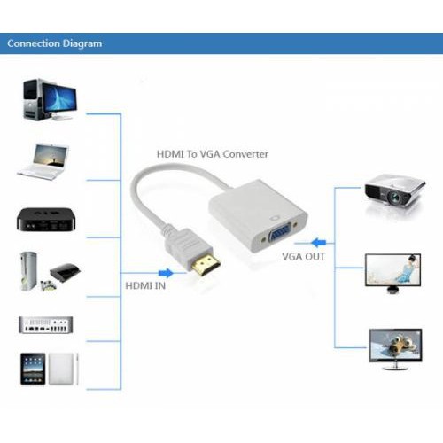 Cáp chuyển đổi HDMI sang VGA, dây HDMI to VGA , dây máy chiếu