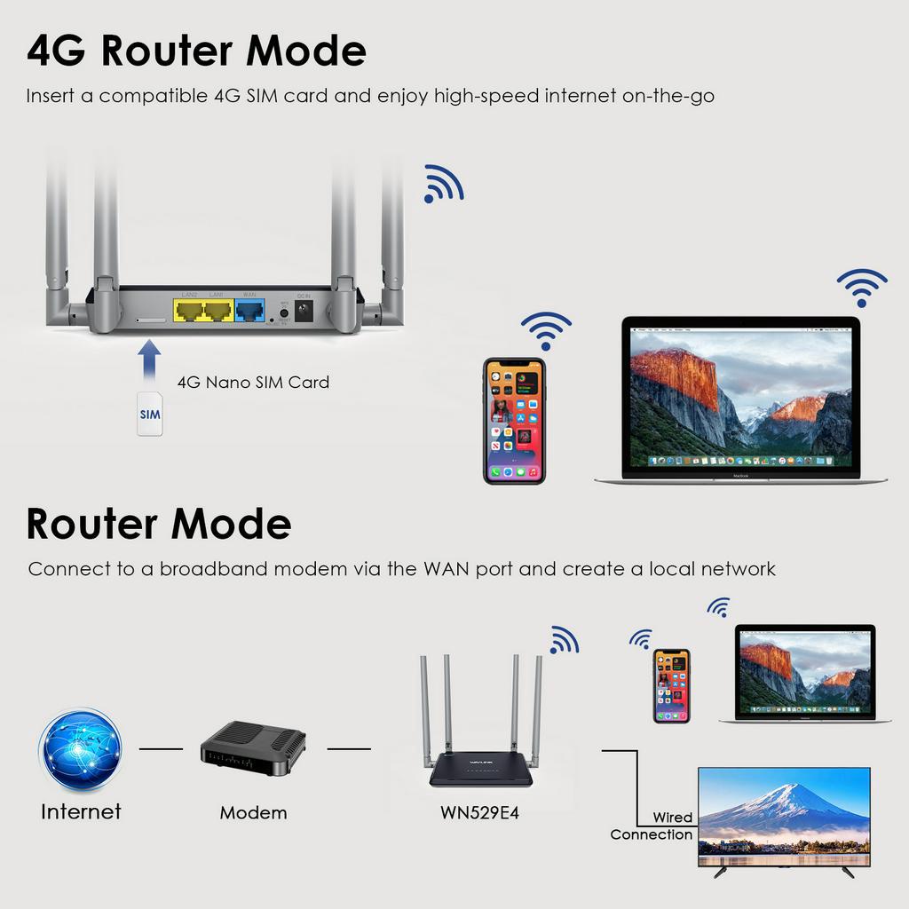 Thiết Bị Phát WiFi WAVLINK N300 4G Tốc Độ Cao 4G LTE Hỗ Trợ Thẻ SIM 300Mbps