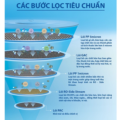 Máy lọc nước RO A.O.Smith M1