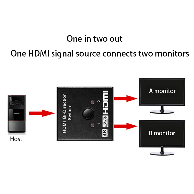 HDMI Splitter Switch, One Point Two Bidirectional Switch 2 in 1 Out TV 2 in 1 Display Set-Top Box Distributor