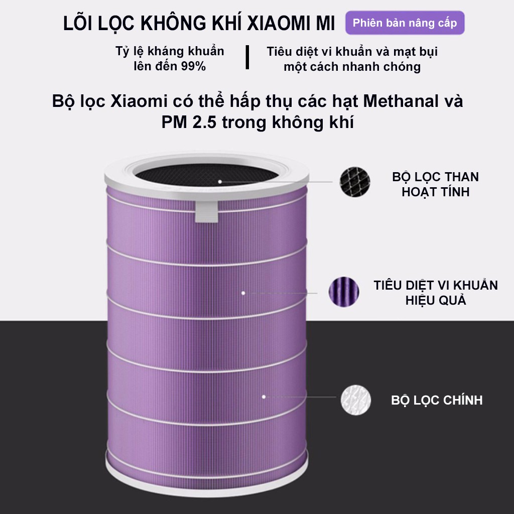 Lõi Lọc Không Khí Thay Thế Cho Máy XIAOMI Đời 1, 2, 2H, 2S, 3, 3C, 3H, Pro