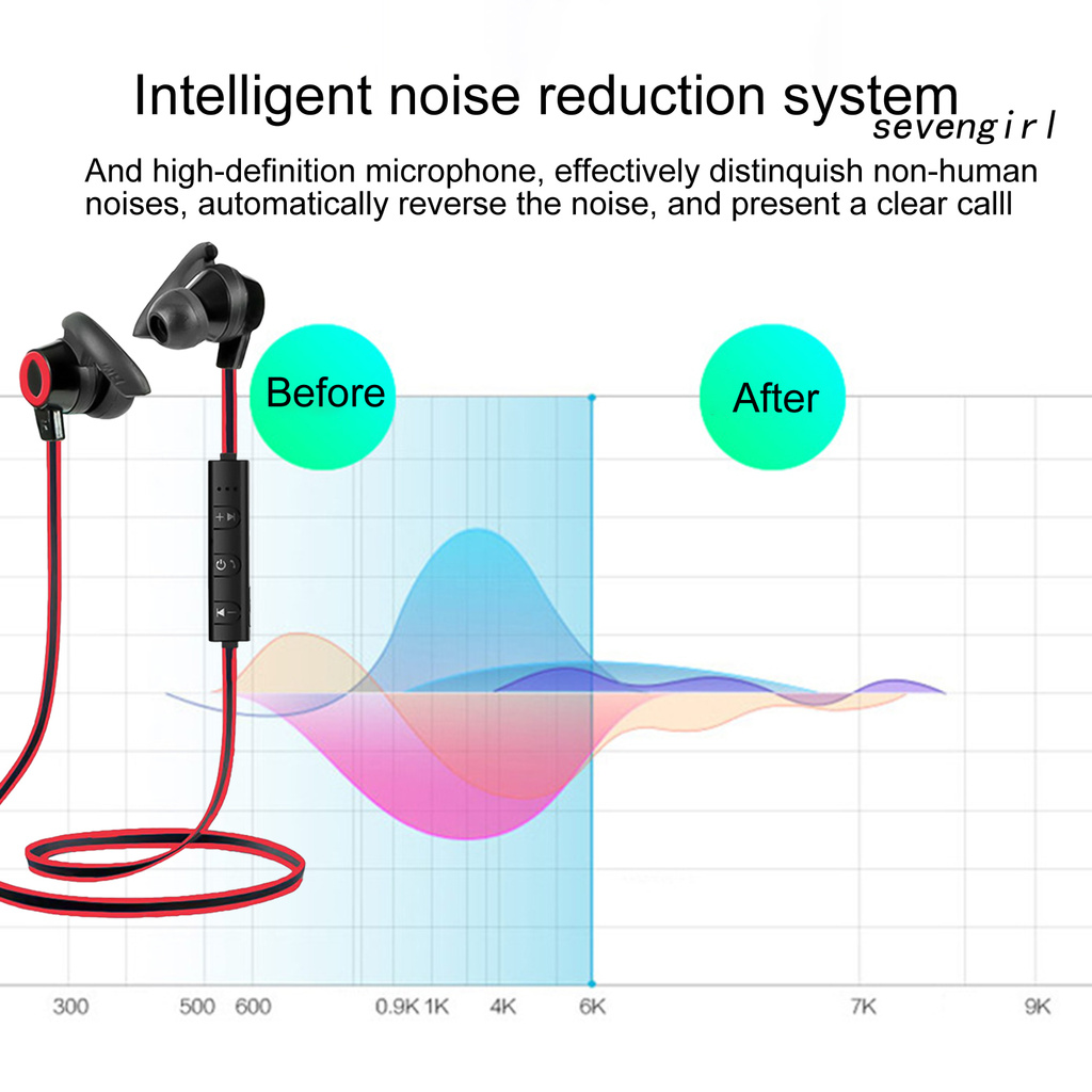 Tai Nghe Sev-Blue Bluetooth 5.0 Âm Thanh Sống Động Có Dây Đeo Cổ Tiện Dụng