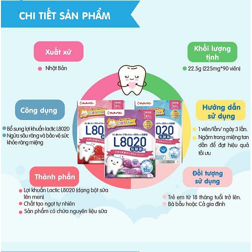 Viên ngậm lợi khuẩn ngừa sâu răng cho bé và gia đình l8020 chuchu baby gói - ảnh sản phẩm 2