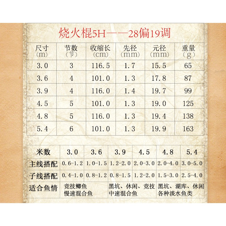 Cần câu Barfilon Liệt Hỏa