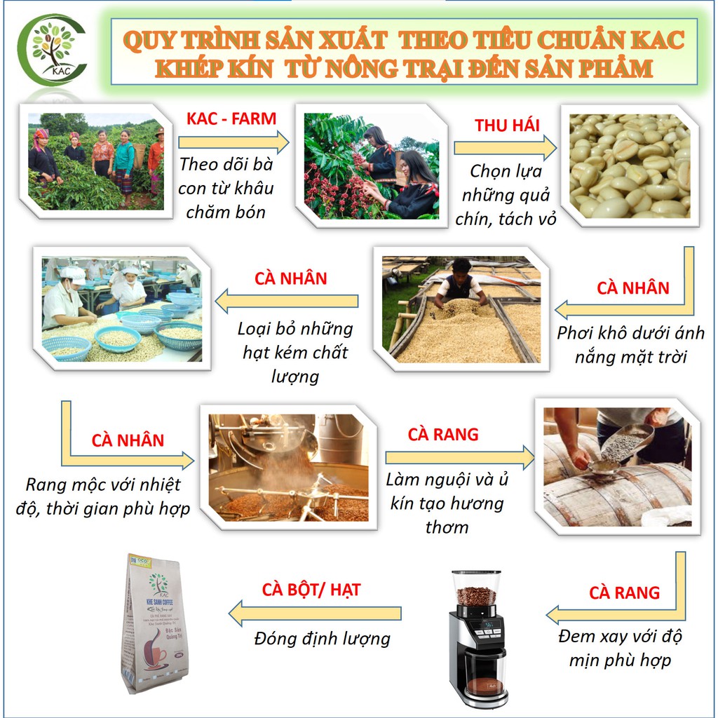 [Mã GROXUAN1 giảm 8% đơn 150K] Cà phê đặc sản Arabica Khe Sanh (KAC) - Cà phê sạch 100% | BigBuy360 - bigbuy360.vn